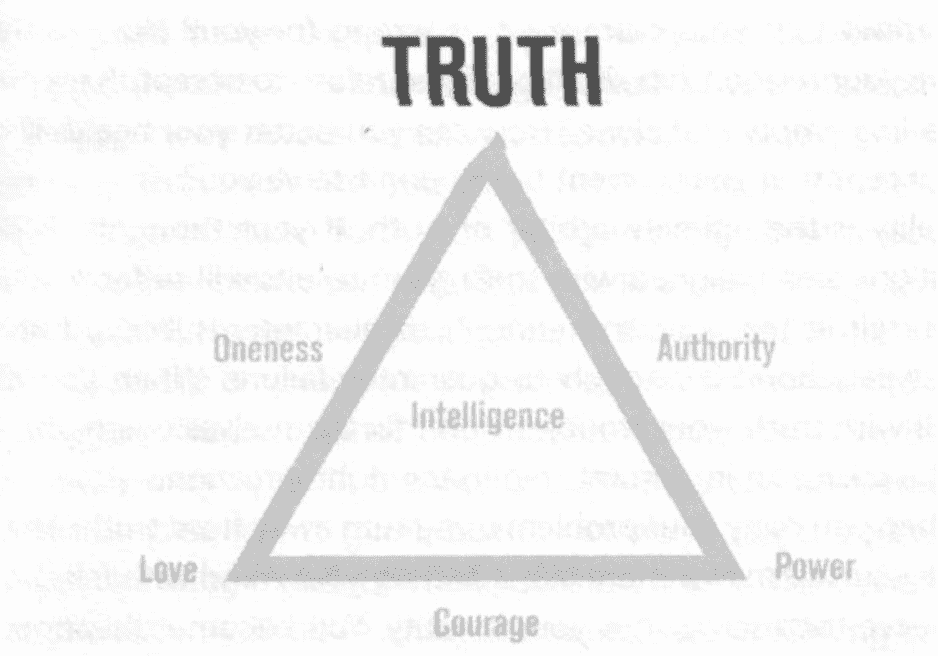 Personal Development for Smart People —— Chapter1 Truth